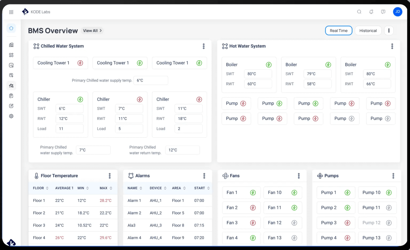 Kode Labs BMS