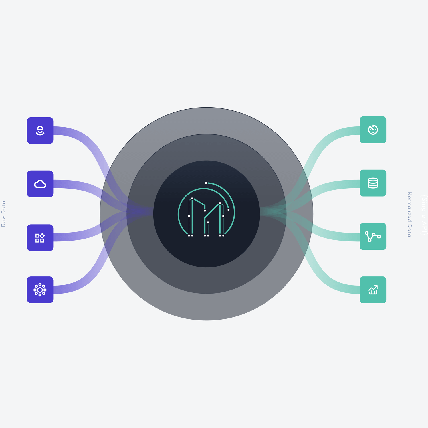 Mapped AI