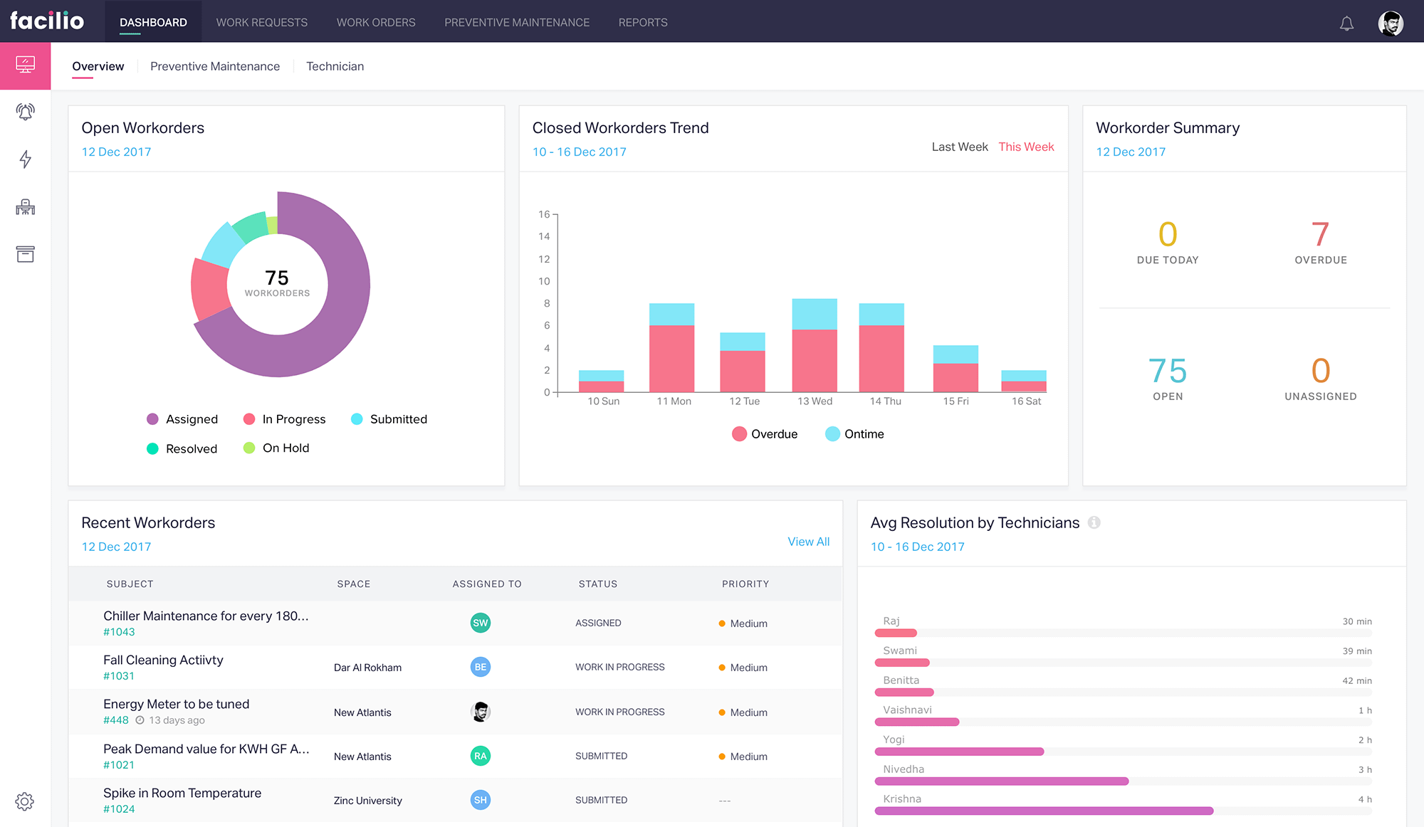 Workorder Dashboard