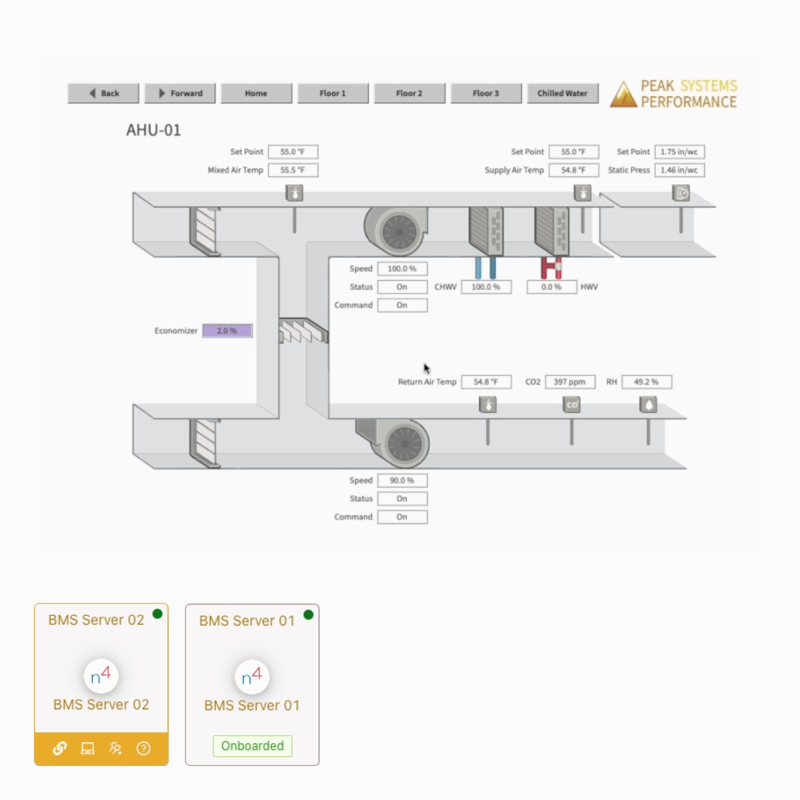 BMS in the Cloud