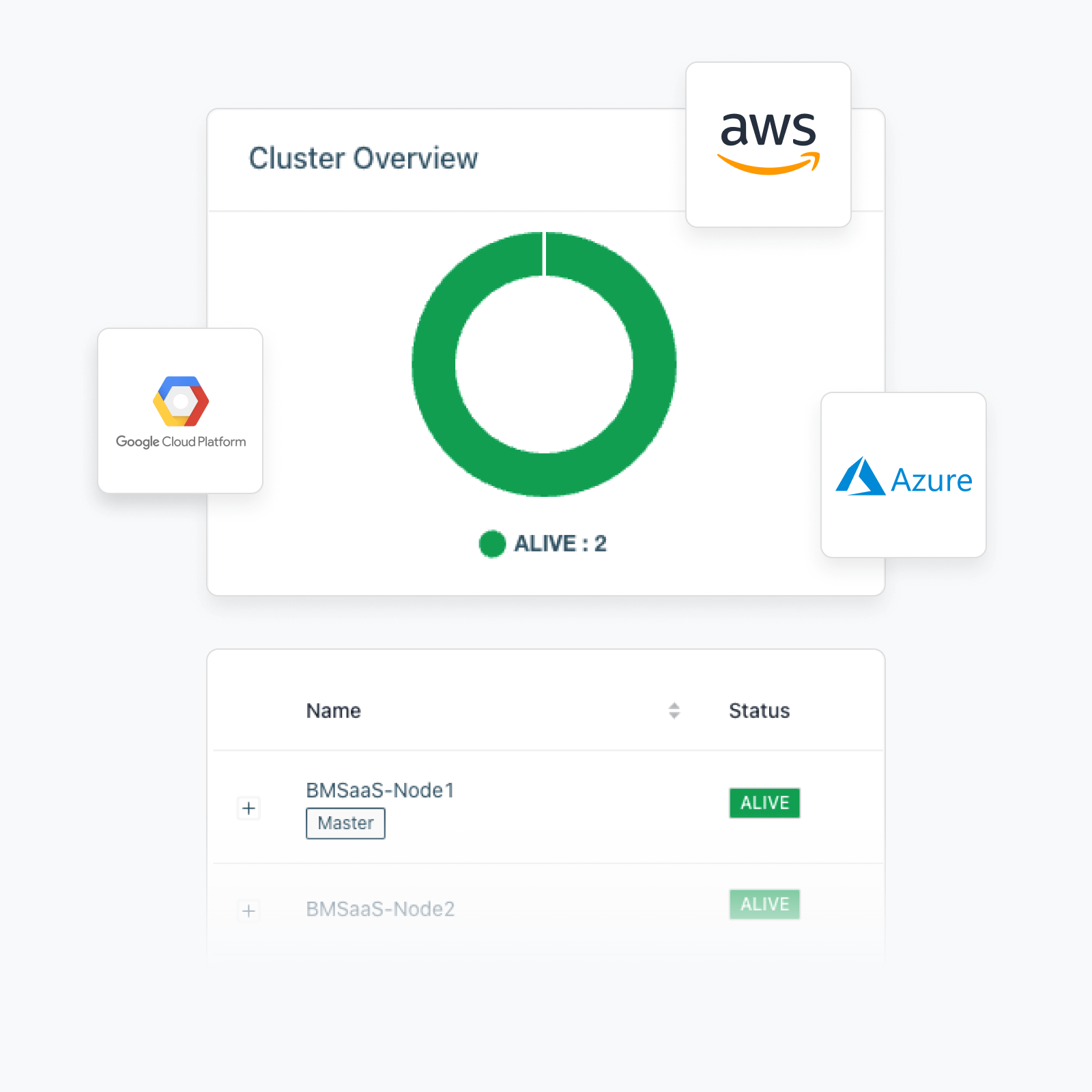OT cloud environment