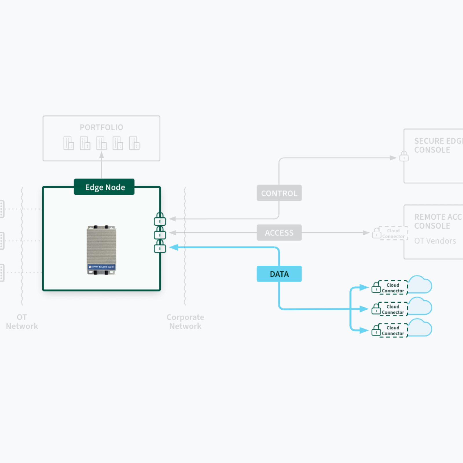 Secure Edge Sequrity Solution