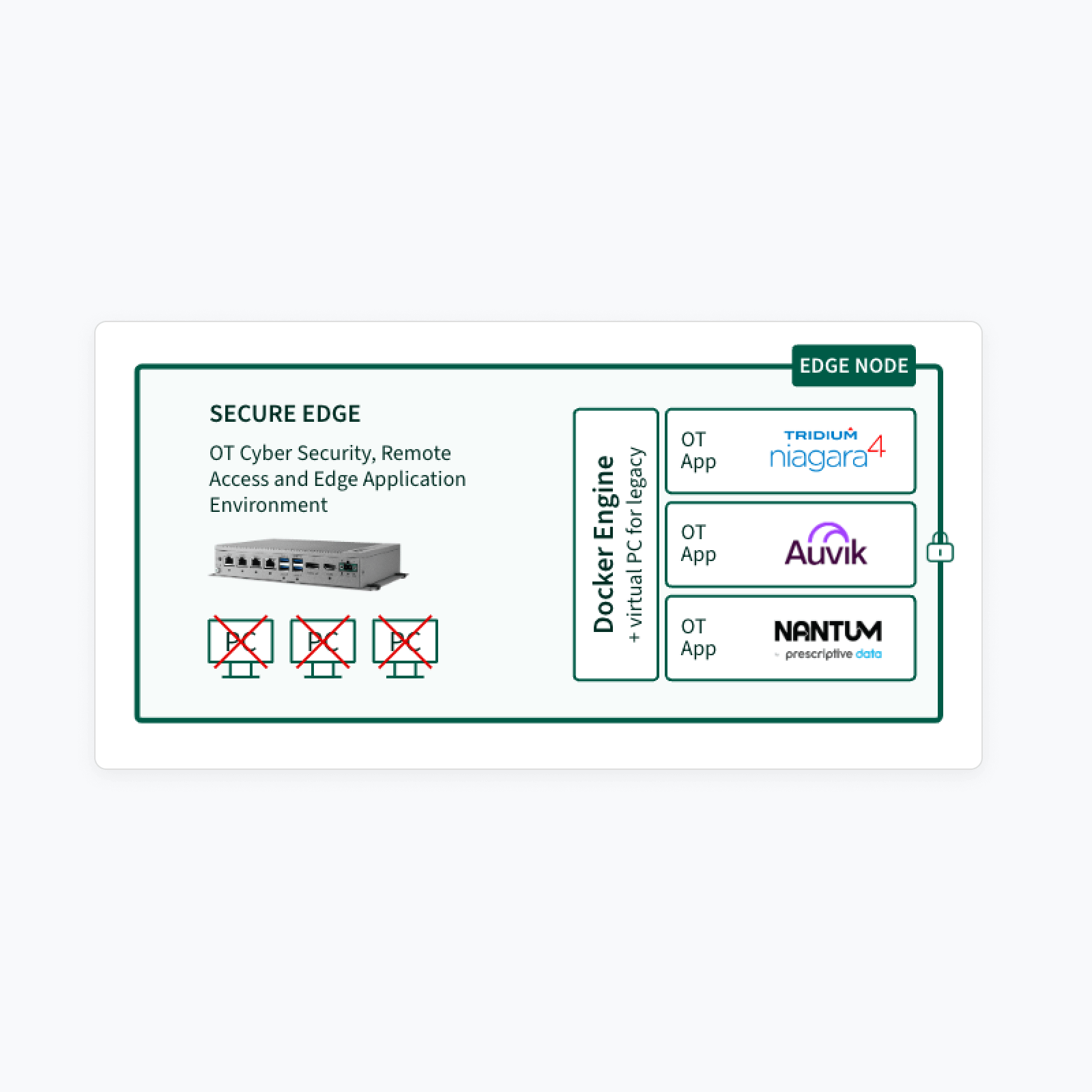 Secure Edge Sequrity Solution