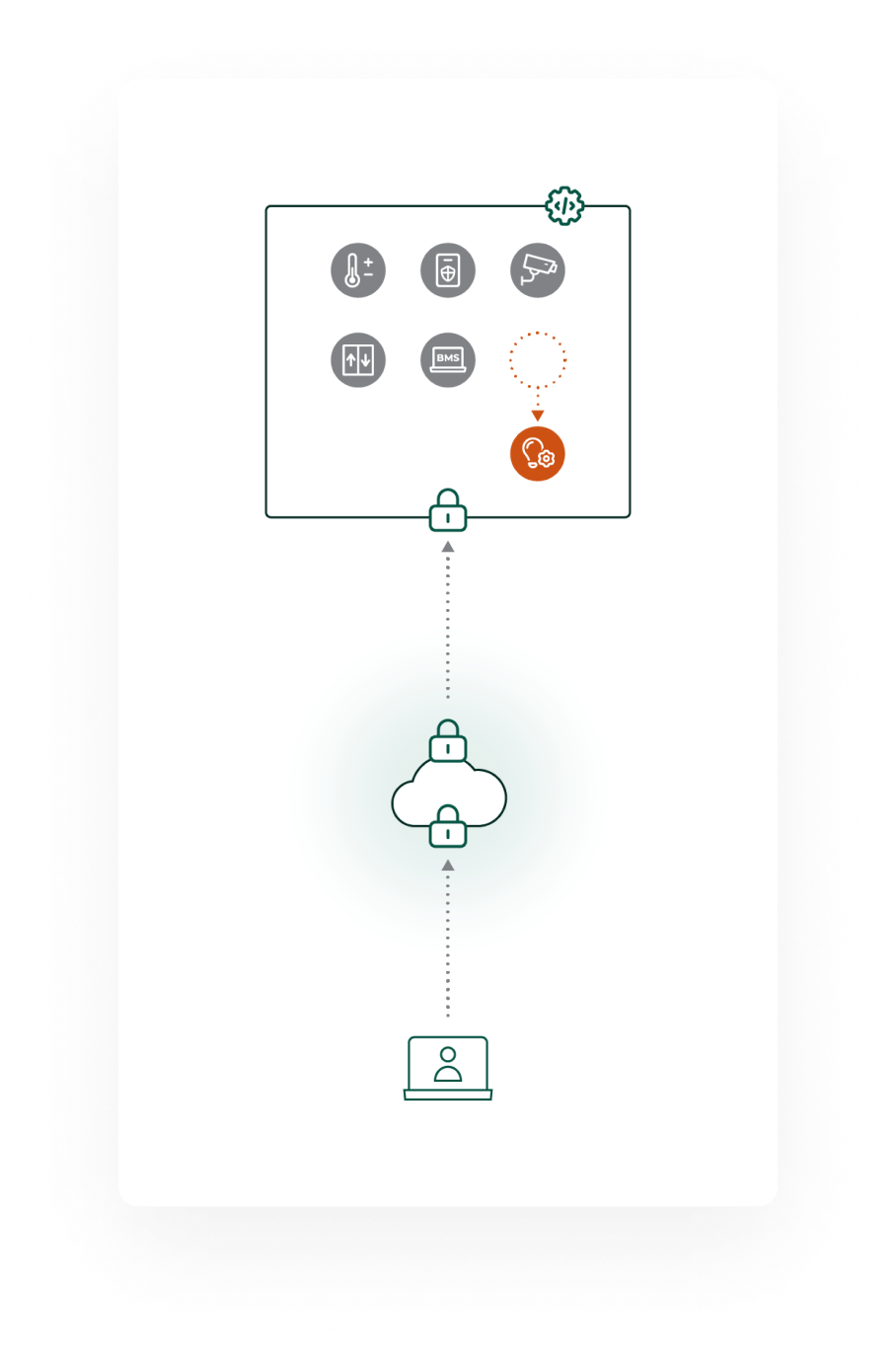 Zero_trust-remote_access