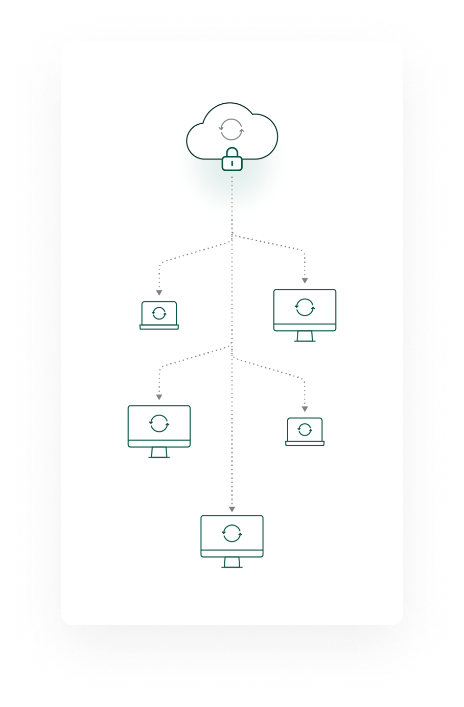 Cybersecurity Cloud Solution