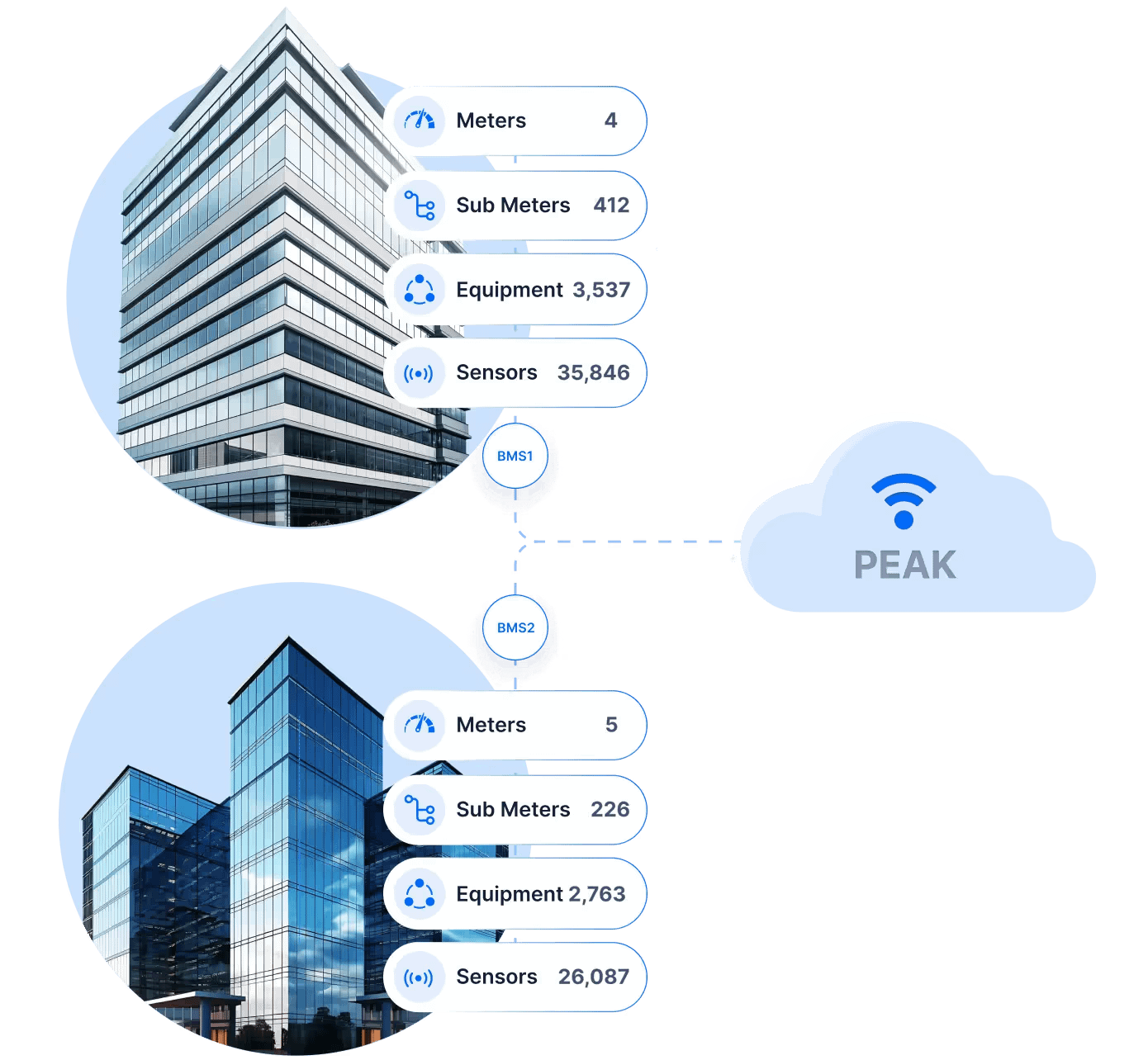 CIM Platform