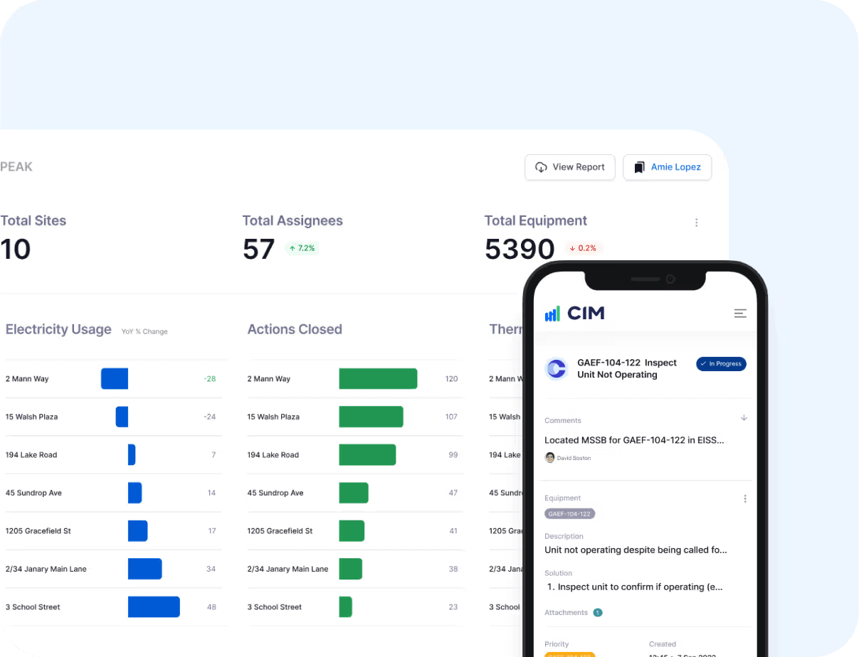 CIM Peak Solution