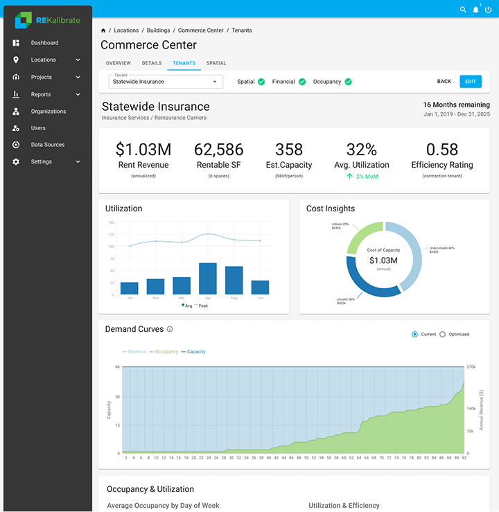 Rekalibrate Leasing Dashboard